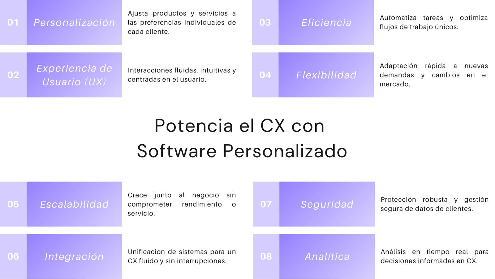 Las 8 ventajas competitivas que ofrece el software personalizado al Customer Experience